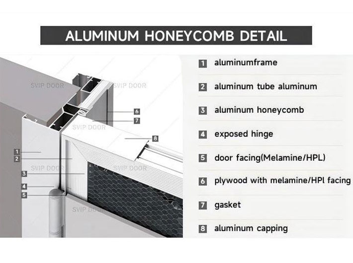 Durable Aluminum School Door