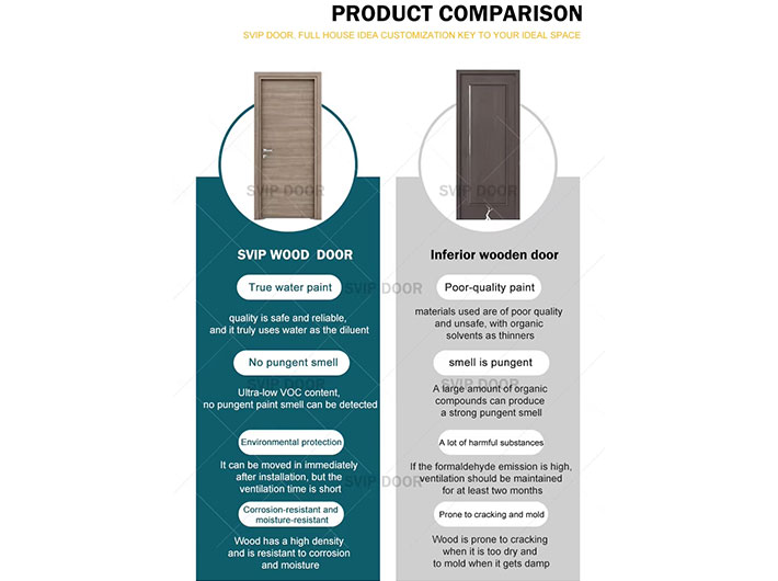 Interior Wooden Door