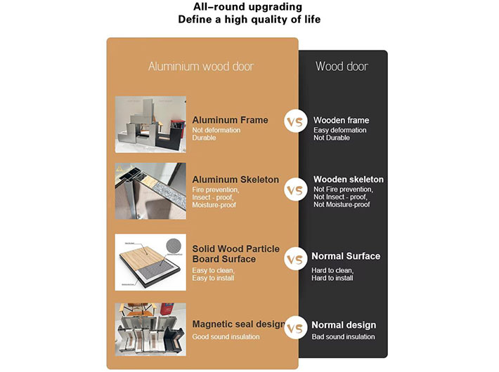 Modern Aluminum Wood Doors